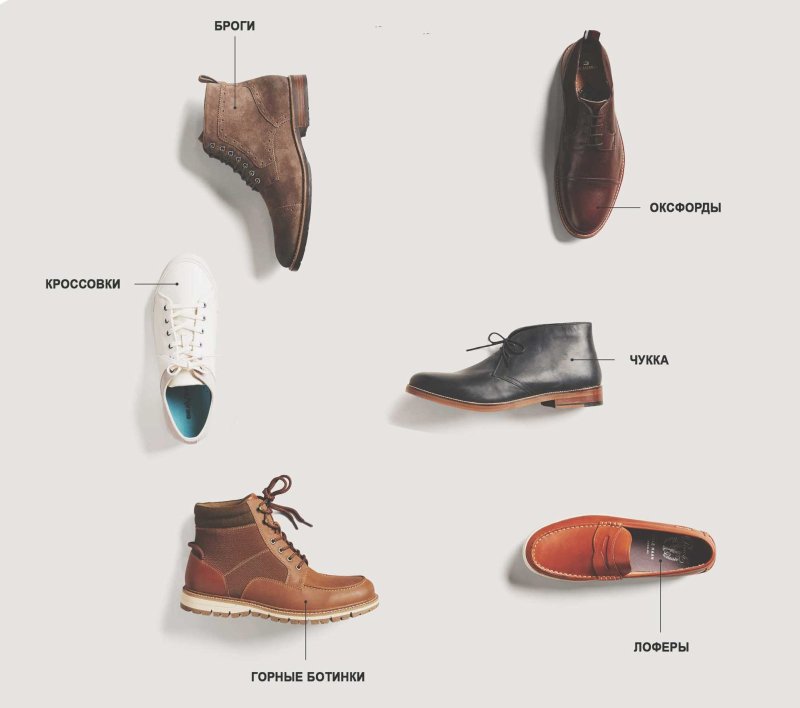 Формы мужской обуви