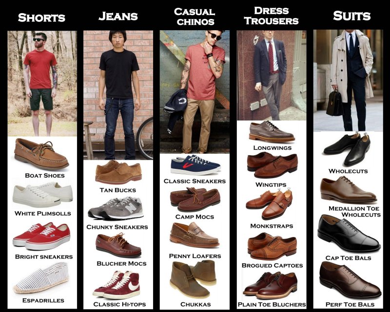 Мужская обувь название стилей