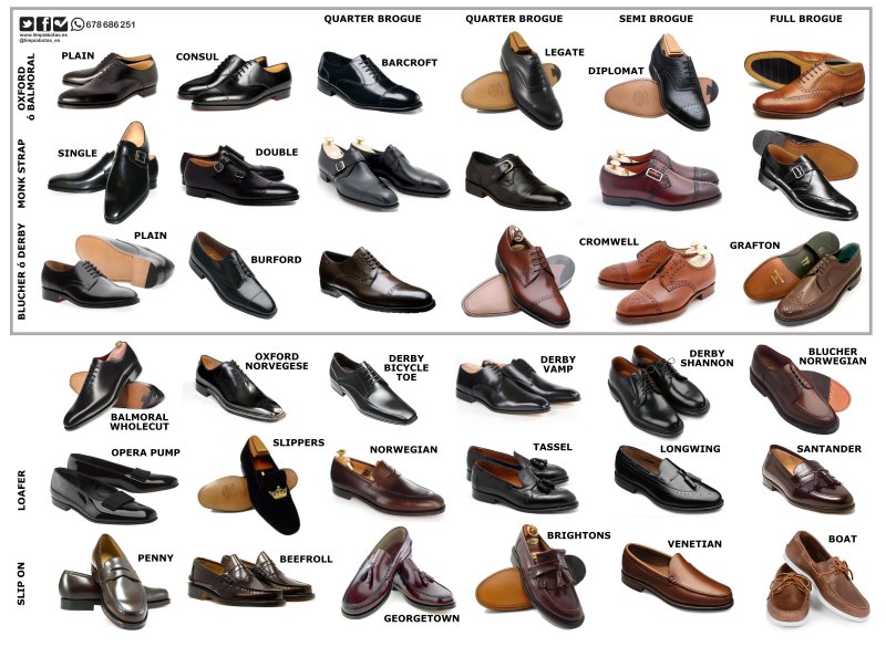 Разновидность мужской обуви