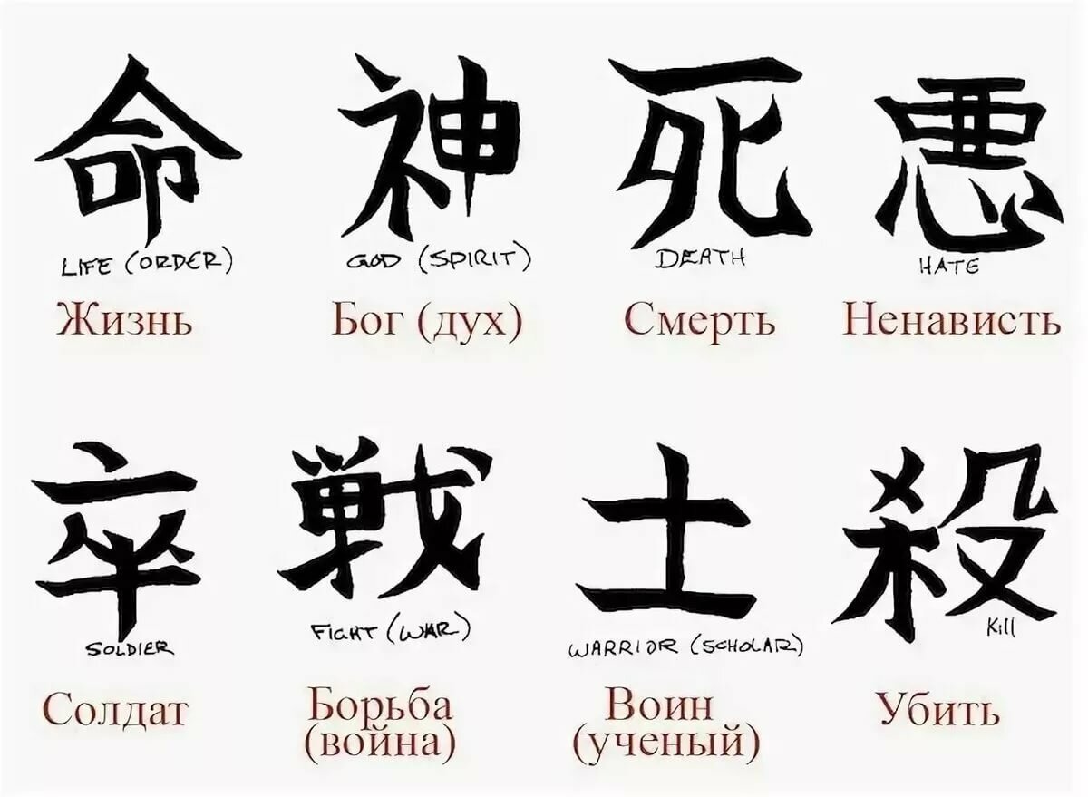 Японский иероглиф жизнь и смерть
