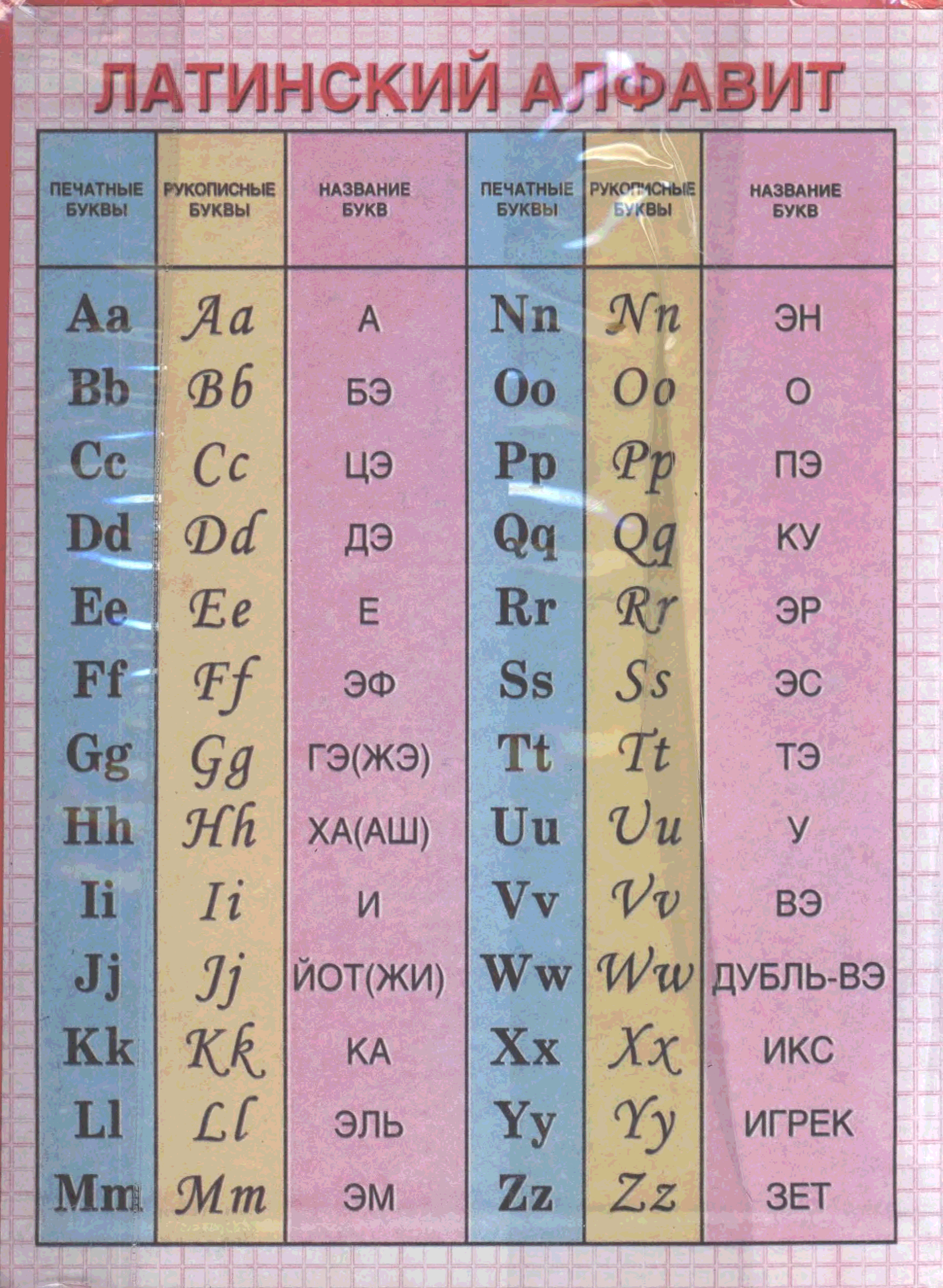 Латинский алфавит таблица