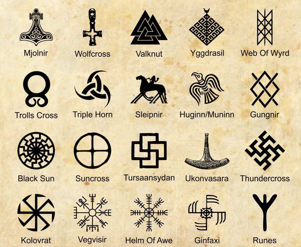 Символы скандинавской мифологии руны