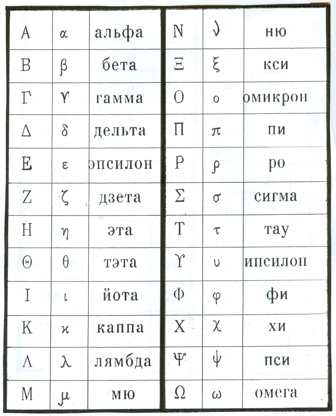 Латинский алфавит буквы с переводом на русский язык