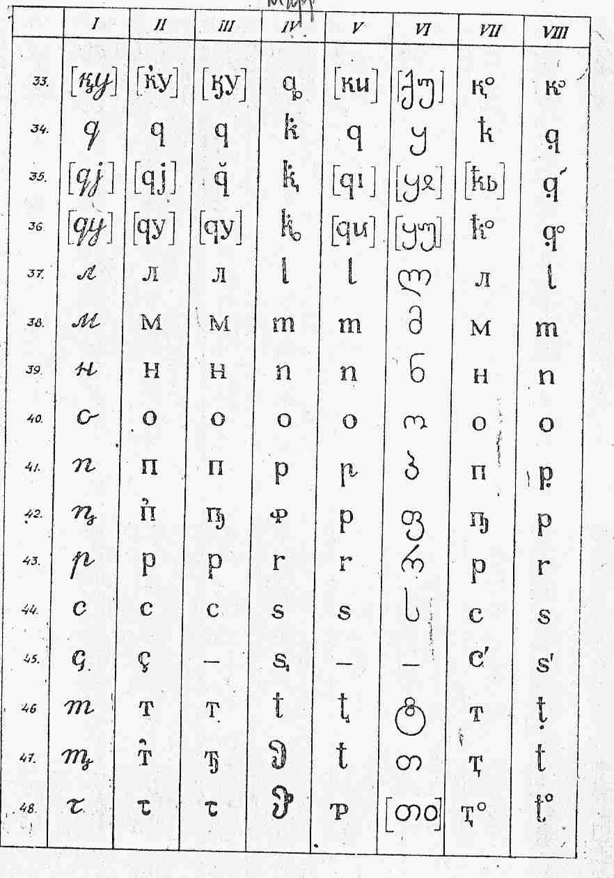 Абхазский алфавит прописные буквы