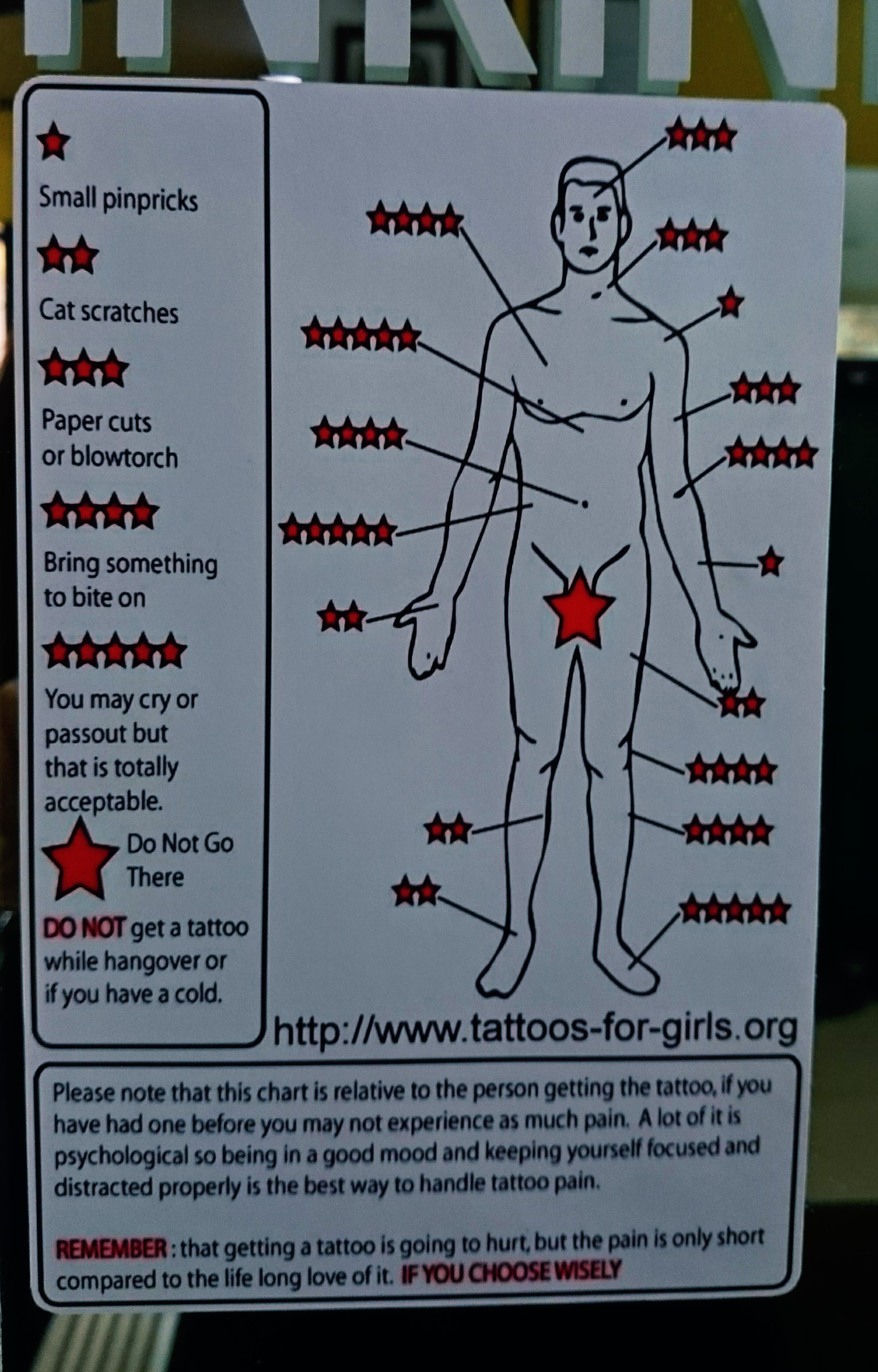 Места для татуировок по боли