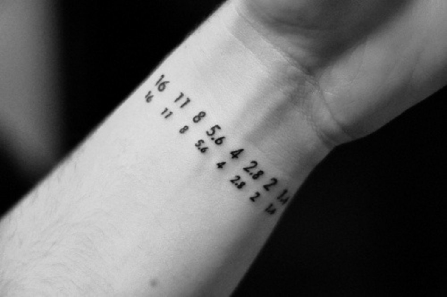 Татуировки на запястье с числами