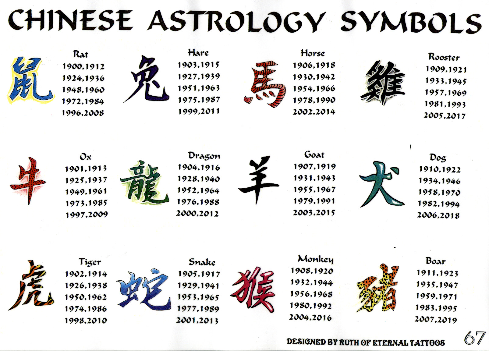 Знаки зодиака на китайском иероглифы