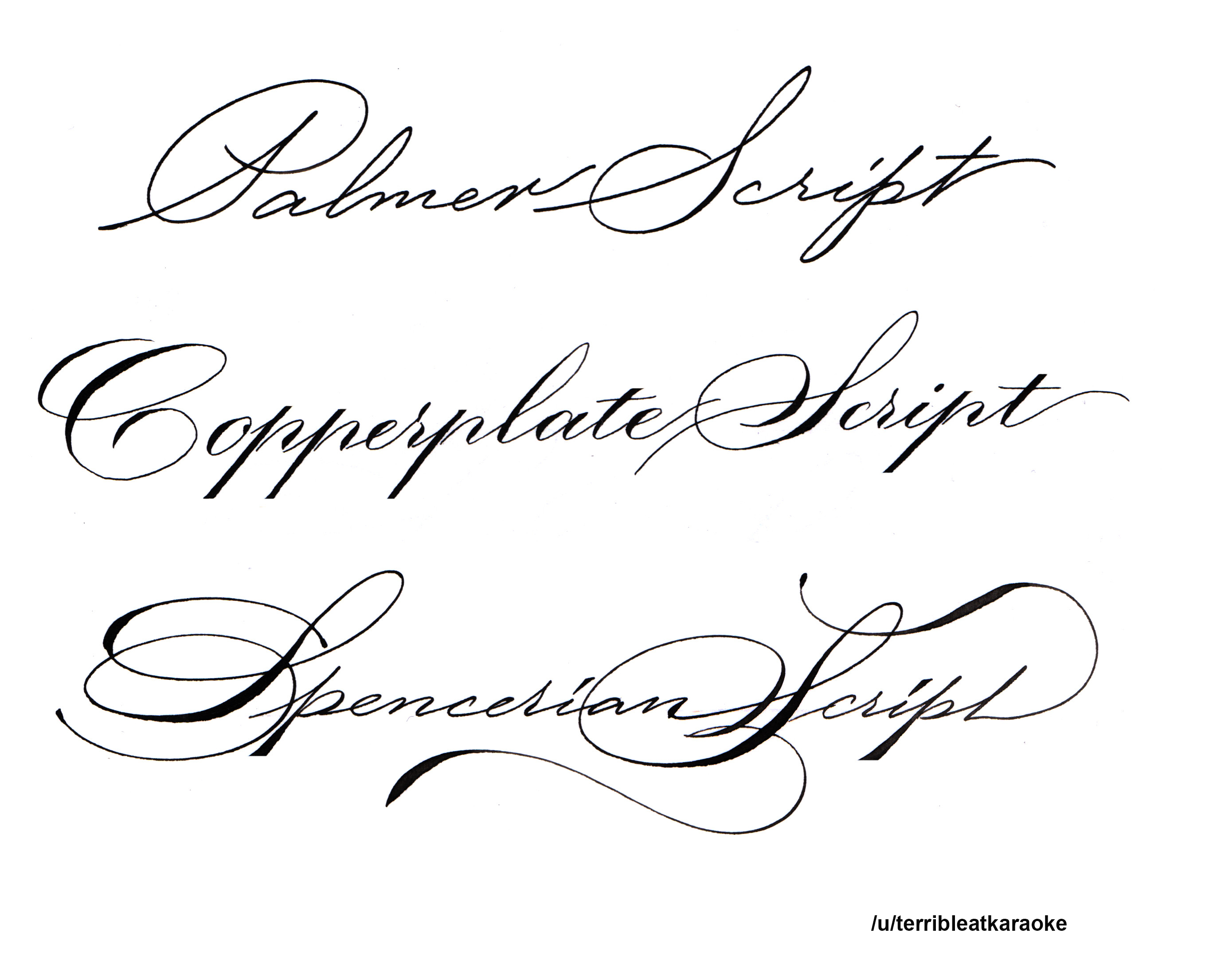 Подпись каллиграфическим почерком